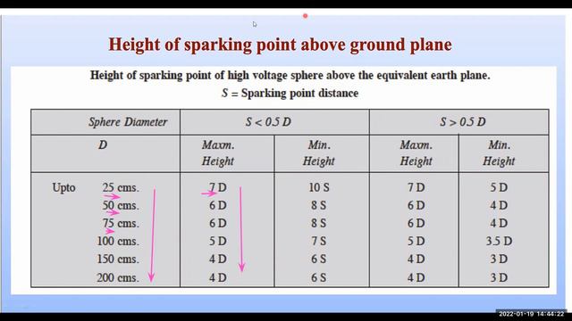 HVE#measurement of peak values of dc, ac and impulse voltages using sphere gap method смотреть онлайн