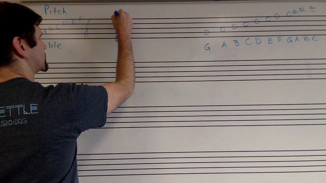 Pitch Notation 1 Lesson- Notes on the grand staff смотреть онлайн