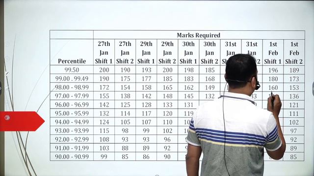 MARKS VS PERCENTILE JEE MAIN 2024!! विश्लेषण BY UJ SIR!! #NTA#jeemain2024 смотреть онлайн