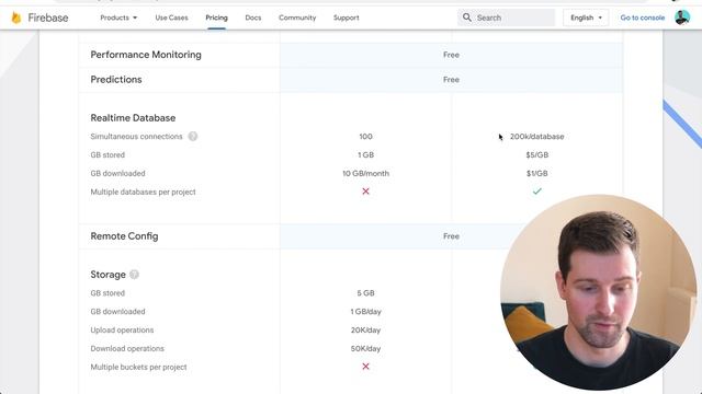 Supabase First Impressions – Just a Firebase alternative or much more? смотреть онлайн