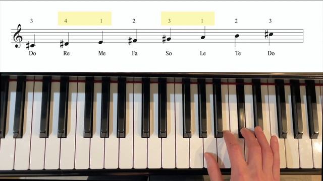 Piano Scales: C# Minor, One Octave. Fingering and How To Play Hands Together (Natural Minor) смотреть онлайн