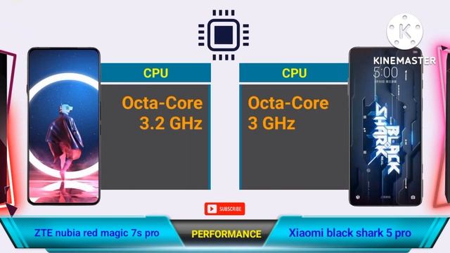 ZTE nubia red magic 7s pro vs xiaomi black shark 5 pro смотреть онлайн