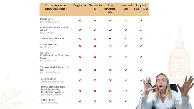 С ЧЕГО НАЧАТЬ ПОДГОТОВКУ ? | МАСТЕР-ГРУППА | ЕГЭ 2022 | 99 БАЛЛОВ смотреть онлайн