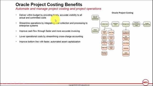 Overview of Oracle Project Costing (on Oracle EBS R12.2.3) смотреть онлайн