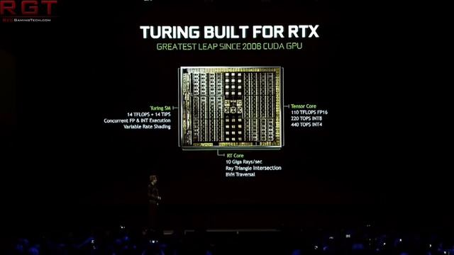 Nvidia GTX 1650 Launching Next Month ? | Intel ’s Potential DRAM Killer MRAM in Production смотреть онлайн