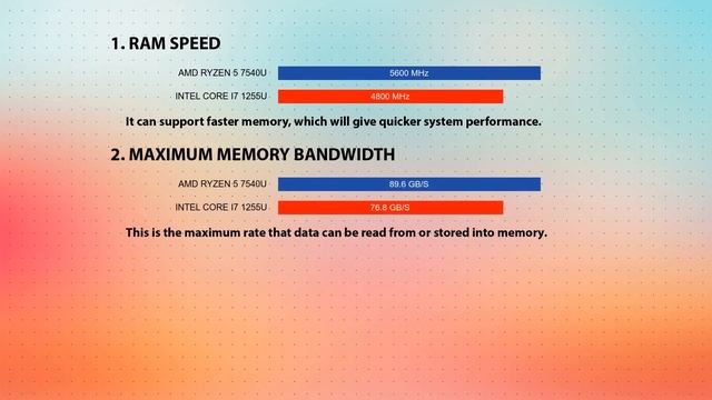 AMD Ryzen 5 7540U vs INTEL Core i7 1255U Technical Comparison смотреть онлайн