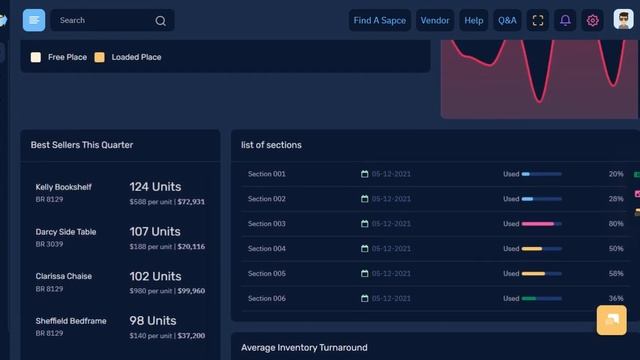 Logistics Warehouse Dashboard Bootstrap 5 Admin Template – Deposito смотреть онлайн