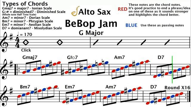 Alto Saxophone BeBop Jam in G Major - Backing Track | Improvisation смотреть онлайн