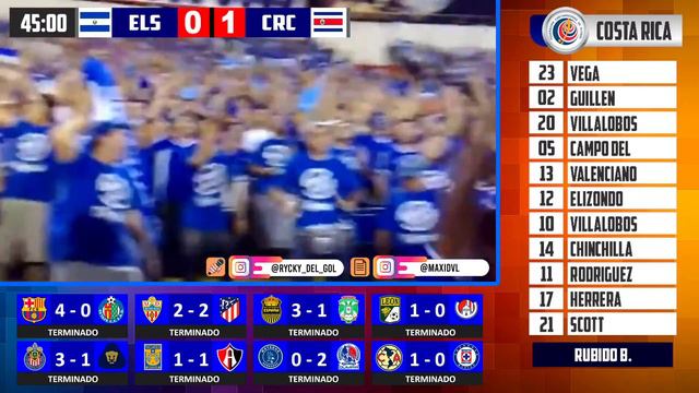 EL SALVADOR PIERDE 2 - 0 ANTE COSTA RICA POR LA COPA ORO FEMENINA - JORNADA 2 | REY DEPORTIVO смотреть онлайн