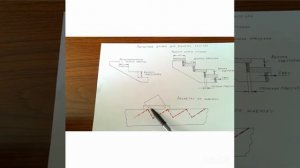 Как сделать косоур? Как разметить косоур?
