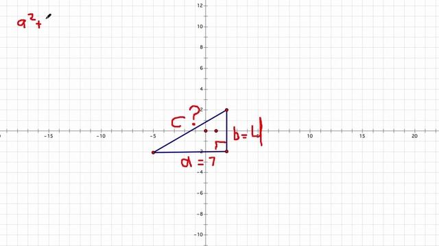 How to find the distance between two points on a graph смотреть онлайн