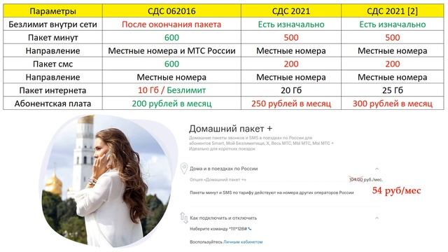«Смарт для своих» от МТС. Новая версия непубличного тарифа смотреть онлайн