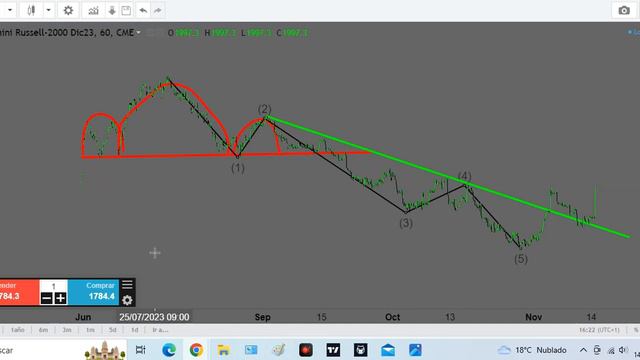 2023/11/14 16.20.08. Richard Master Classes. ¿USD o CHF? Dejad que los datos se acerquen a mí. смотреть онлайн