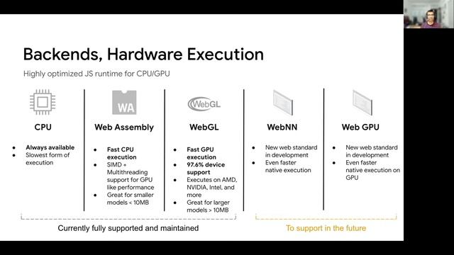 Machine Learning for the Web: Introduction to TensorFlow.JS | Shivay Lamba смотреть онлайн