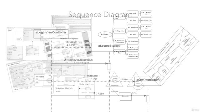 4. Why Do We Need a Common Descriptive Language смотреть онлайн