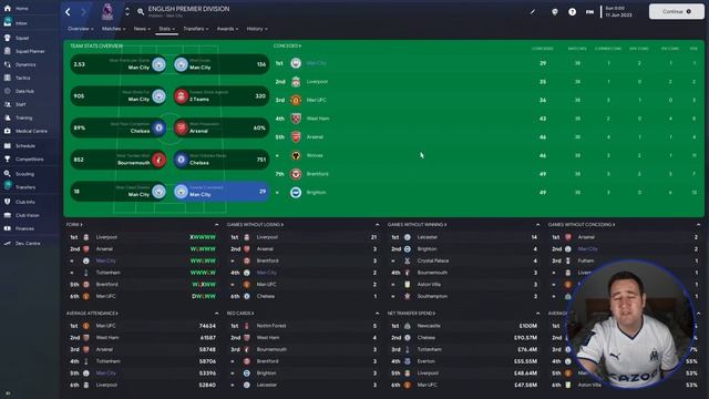 FM23 Tactic Testing League V23.4 - GOLEADOR - Football Manager 2023 смотреть онлайн