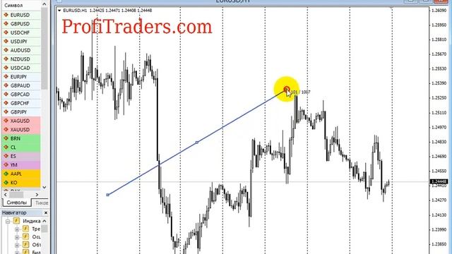 MT4-5_TrendLine_FixedSlope смотреть онлайн