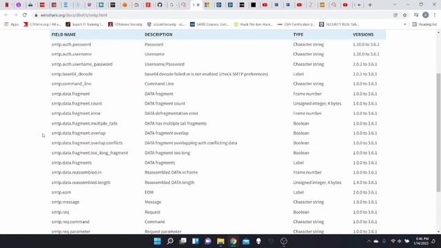 Tryhackme Phishing Emails 4 - Walkthrough смотреть онлайн