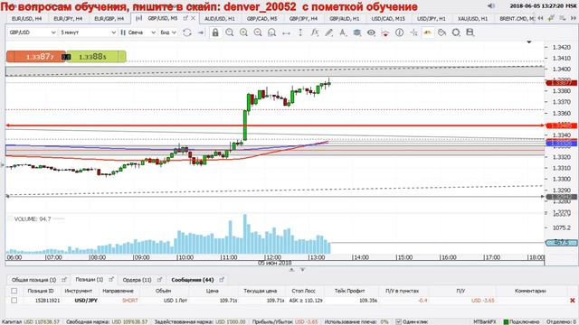 Прямая трансляция торговли на рынке форекс! Платформа Jforex от MTbankFX на базе Dukascopy bank смотреть онлайн