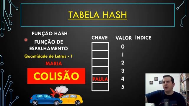 Aula 08 Estrutura de Dados - Tabela Hash - Introdução смотреть онлайн