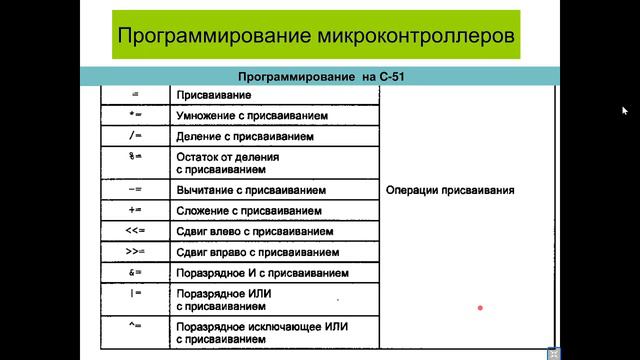 Проектирование микропроцессорных устройств и логических контроллеров. Лекция 8. смотреть онлайн