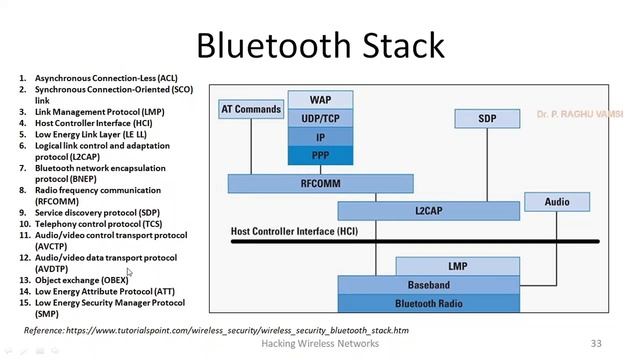 27E Bluetooth Hacking смотреть онлайн