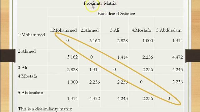 #SPSS v.23: Lesson 46 Euclidean distance Proximity Matrix مصفوفة التقارب والمسافة الإقليدية смотреть онлайн