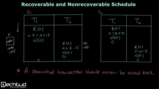 Recoverable and Nonrecoverable Schedules in Transaction смотреть онлайн