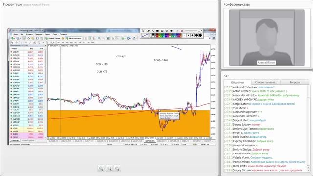 Адмирал Маркетс. Практические методы торговли внутри дня смотреть онлайн