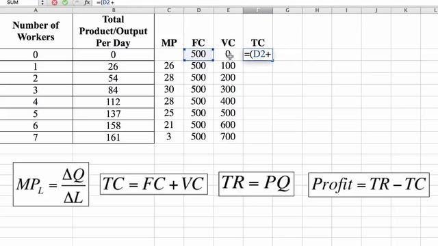 How to Calculate the Marginal Product of Labor and Total Profit смотреть онлайн