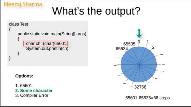char quiz 3: type conversion and casting in java | Java Quiz |Java Test | Java Questions & Solution смотреть онлайн
