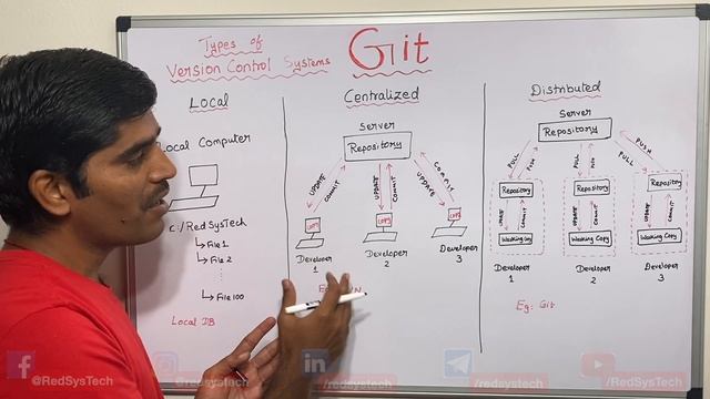 #03 Types of version control system | Version control system | Version control | Git | RedSysTech смотреть онлайн