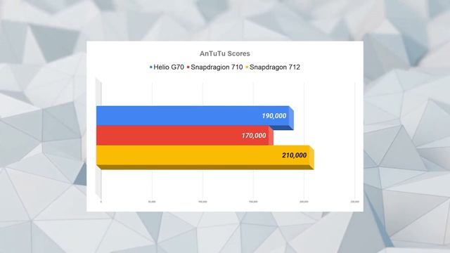 Helio G70 VS Snapdragon 710 VS 712 - Which One Is Better - Hindi смотреть онлайн