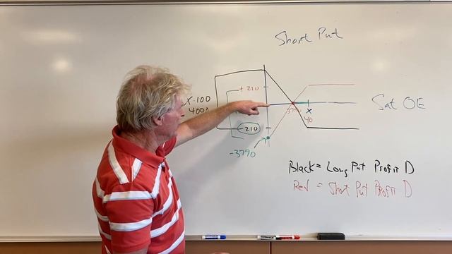 Groovy Options 8 - Short puts at expiration смотреть онлайн