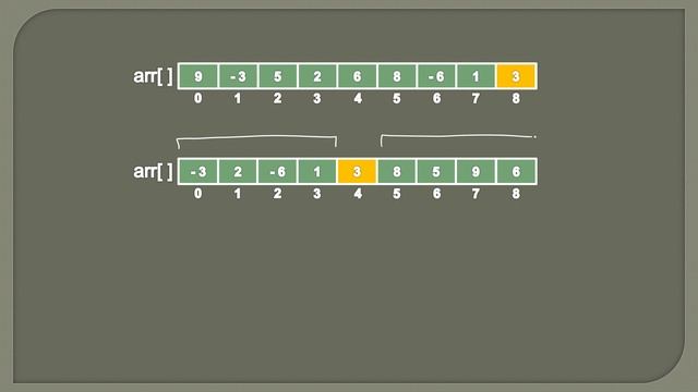 Quick Sort Algorithm in Java - Part 1 | Animation | Conceptual Overview | Sorting Algorithms смотреть онлайн