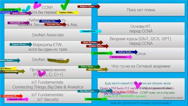 Все про CCNA v7 смотреть онлайн