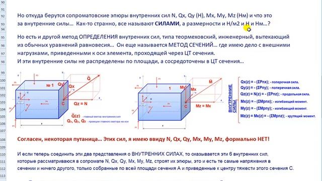Проф. Макеев С.А.: продольной (N), поперечных сил (Qy, Qx), моментов (Мx, My, Mz) в сечении НЕТ ??? смотреть онлайн