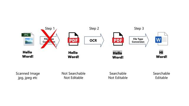 How to edit a Scanned Document / Edit PDF - Free & No Watermark смотреть онлайн