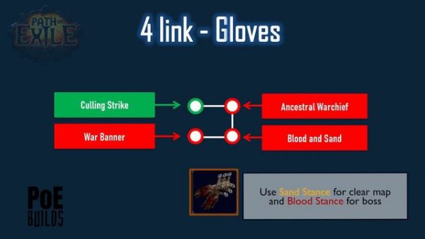 【Path of Exile - PoE】Cyclone Facebreaker Build - Champion Duelist