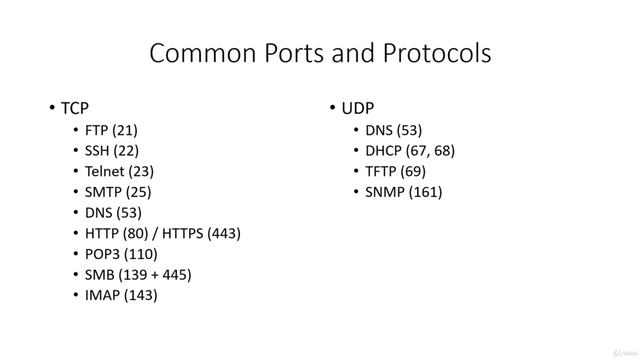 5. Common Ports and Protocols смотреть онлайн