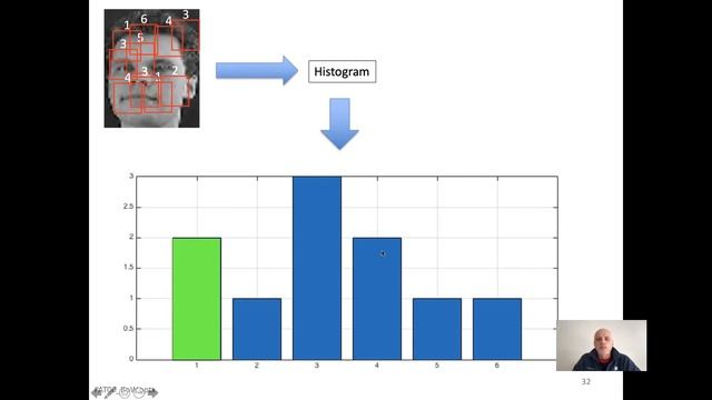 28 Reconocimiento de Patrones: Bolsa de Palabras Visuales (Bag of Words) смотреть онлайн