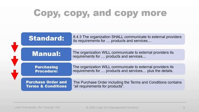 Lean Procedures - ISO Documentation смотреть онлайн