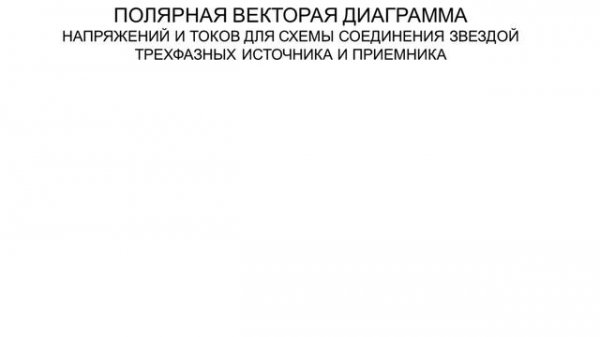 ВЕКТОРНАЯ ДИАГРАММА ТРЕХФАЗНОЙ ЦЕПИ при соединении обмоток звездой
