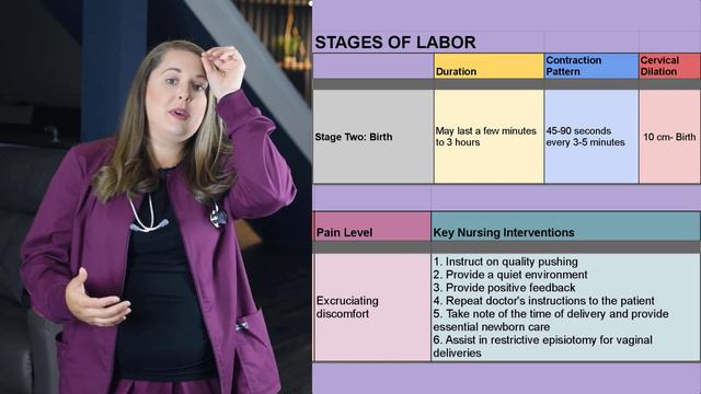 Stages Of Labor Video Lecture | Maternity Nursing Lectures