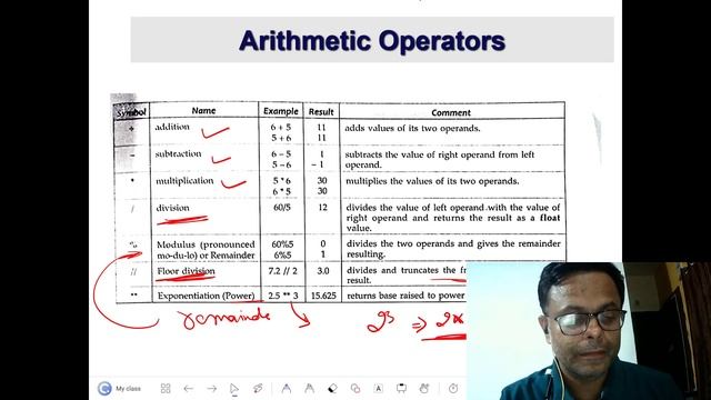 Getting Started with Python -Video 02 | Class 11 Informatics Practices смотреть онлайн