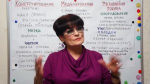 Мой сайт "Хобби и работа" Светлана Пояркова часть 1