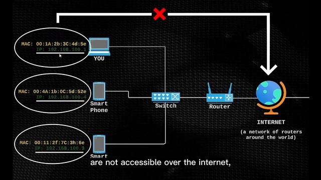 NETWORK BASICS FOR HACKERS смотреть онлайн