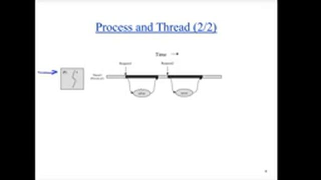 Introduction to multithreading смотреть онлайн