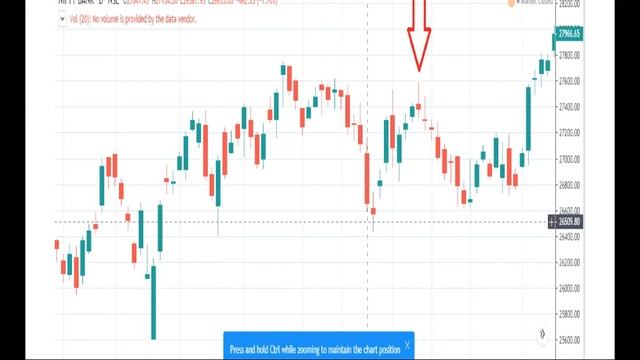 BEARISH DOJI STAR CANDLE смотреть онлайн