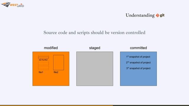 Git basics смотреть онлайн